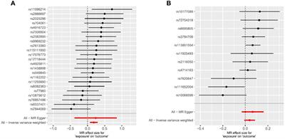 Association among attention-deficit hyperactivity disorder, restless legs syndrome, and peripheral iron status: a two-sample Mendelian randomization study